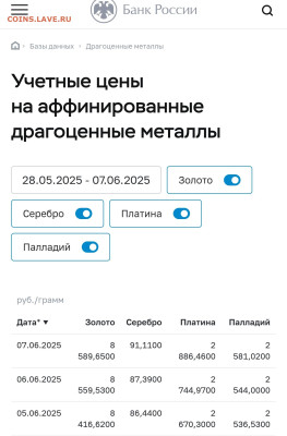 3 рубля   соболь ммд Унция серебра 925 - Screenshot_2025-06-08-08-11-56-690_com.vivaldi.browser-edit