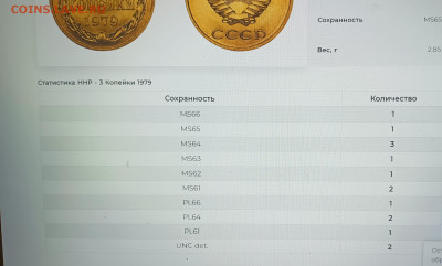 3 копейки 1979 мини ННР MS 65 - 3
