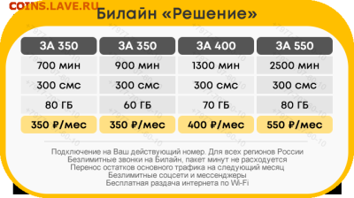 Выгодные непубличные тарифы: МТС, Билайн, Мегафон, Теле2 - beeline_reshenie2