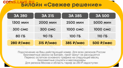 Выгодные непубличные тарифы: МТС, Билайн, Мегафон, Теле2 - beeline_svezee_reshenie