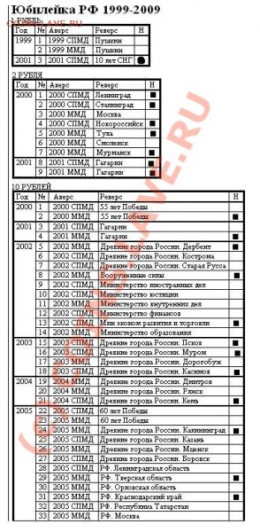 10р. Обмен: ВыборгММД 8шт, Респ КалмыкияММД 10шт, - 003.JPG