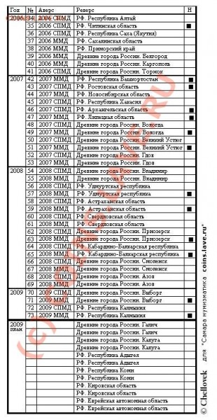 10р. Обмен: ВыборгММД 8шт, Респ КалмыкияММД 10шт, - 004.JPG