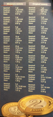 Редкий набор 2009г. Польша, до 21.08.25г. 22:00мск - 1000000767