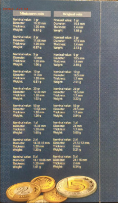 Редкий набор 2009г. Польша, до 21.08.25г. 22:00мск - 1000000761