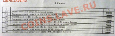 10 копеек 19?8 в желтом металле - P1050665