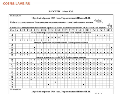 10 рублей 1909 года . Брак? - фита 10руб метц