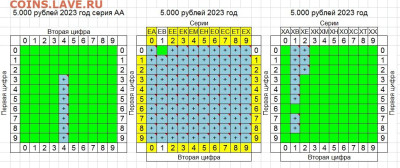 5000 рублей 2023 года.(новые) - 5000