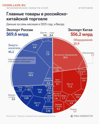 Re: Всем мои поздравления. Рублю - похоже, кирдык! - SavedPicture_22_27_06_01-09-2025