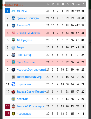 26 и про футбол. - IMG_20250907_230452