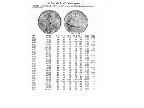 Помогите оценить монету 20 долларов США 1923 г. с орлом - 1