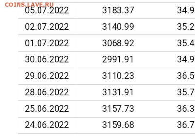 Re: Всем мои поздравления. Рублю - похоже, кирдык! - Screenshot_20250912-172944