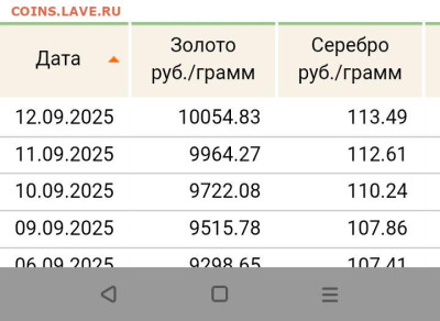 Re: Всем мои поздравления. Рублю - похоже, кирдык! - Screenshot_20250912-172836