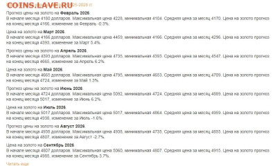 Золото (прогнозы, мнения и треп))) - Скриншот (23.09.2025 10-03-45)