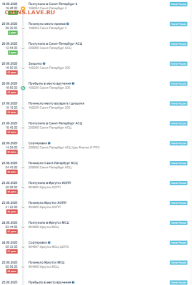Неужели что-то меняется на почте России? - спб письмо.PNG