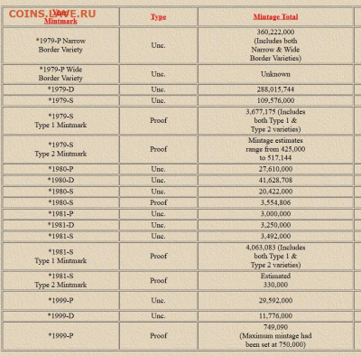 Монеты США. Вопросы и ответы - S