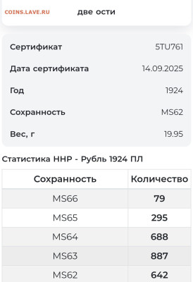 1 рубль 1924 СССР ПЛ "Две ости" MS62 в слабе ННР. Серебро. - Screenshot_20251017_084149_edit_35811915090764
