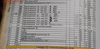 Копейка 1706 БК на подлинность - 20251020_090750