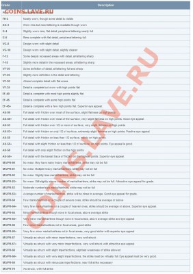Монеты посвященные 50-летию Октябрьской революции - 1
