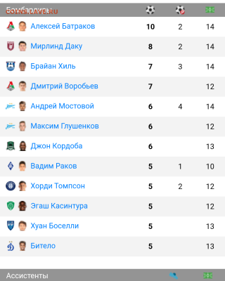 26 и про футбол. - IMG_20251107_151136