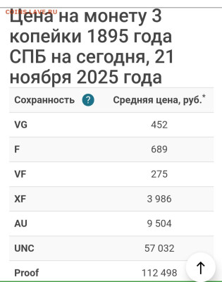 3 копейки 1895 года(Оценка монеты в коллекционном состоянии) - Screenshot_20251121_160632_Yandex Browser