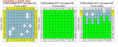 общая тема встречаемости новых банкнот и мелких номиналов - 200