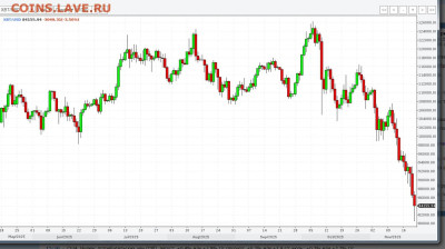 Биткоин. Кто-нибудь уже едет в этом поезде? - 2025_кри