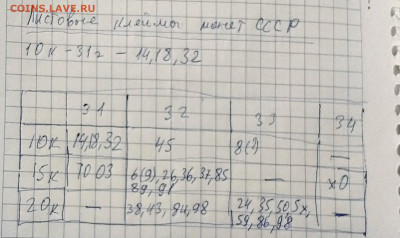 20 копеек 1933, с надчеканом - 20250227_175656