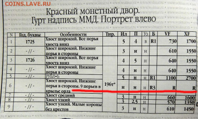 1 рубль 1726, редкая разновидность. До 30.11.25, 22:00 МСК - D6374