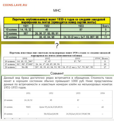 20 копеек 1933, с надчеканом - 20251125_174355