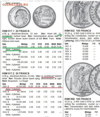 Франция 2 монеты 20 франков 1950 3 пера-G.guiraud до 03.12 - 20 франков 1950B_3