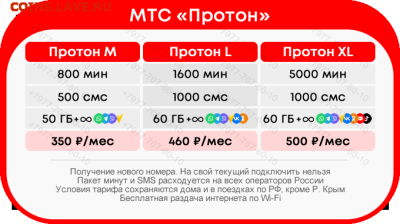 Выгодные непубличные тарифы: МТС, Билайн, Мегафон, Теле2 - mts_proton_new
