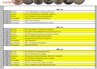 Хочу продать 2 альбома 2EURO - Снимок 1.PNG