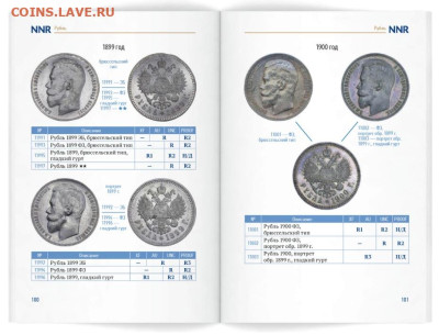Николай II. Каталог монет - 3