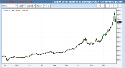 Будет падать цена на серебро или нет? - 2025-12-31_20-04-50