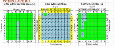 общая тема встречаемости новых банкнот и мелких номиналов - 5000