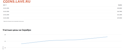 Тувалу 1 доллар, 2011 Австралийский крокодил -20.01 до 22.00 - амывыывмымыв