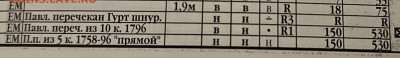 5 копеек 1796ем пп - 20260117_175221