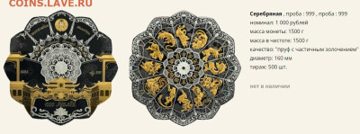 Белорусские монеты - Китайский календарь