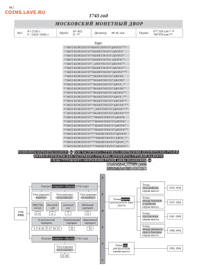 КОРПУС серебряных рублей императрицы Елизаветы (в 3-х томах) - 34