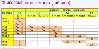 Вопрос по каталогу Андрея И.Федорина - Screenshot_20260124_201344_Gallery