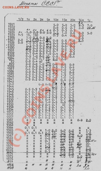 инвЕстиции - ценник_1976 ЛенГоры