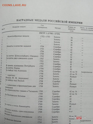Аверс № 3 Царские награды, знаки, жетоны и атрибутика - 3