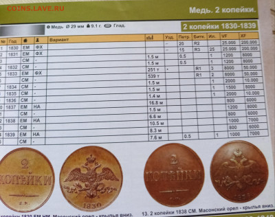 2 копейки 1833 С. М. До 7.02.26 в 22:30 по Мск - IMG_20260202_150102_edit_122435721985527