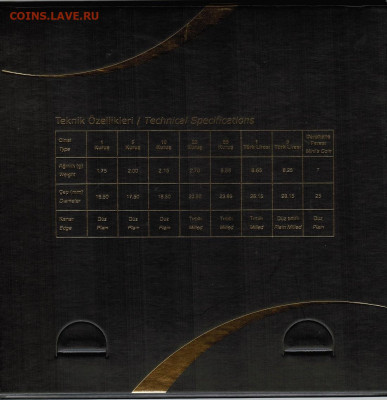 Турция-годовой набор 2023 года UNC- буклет монетного двора - CCI12012025_00006