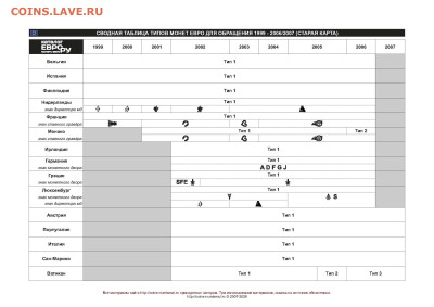 Таблица типов монет евро для обращения 1999-2026 - tabletip_reg_2026_Страница_1
