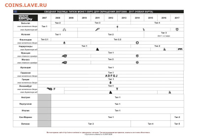 Таблица типов монет евро для обращения 1999-2026 - tabletip_reg_2026_Страница_2