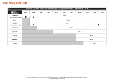 Таблица типов монет евро для обращения 1999-2026 - tabletip_reg_2026_Страница_3