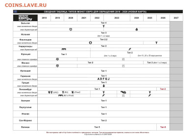 Таблица типов монет евро для обращения 1999-2026 - tabletip_reg_2026_Страница_4