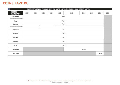 Таблица типов монет евро для обращения 1999-2026 - tabletip_reg_2026_Страница_5