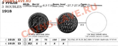 Копия раритетной монеты: 3 рубля 1918 Армавир до 05.03.12 22 - 3 рубля Армавир-каталог.JPG